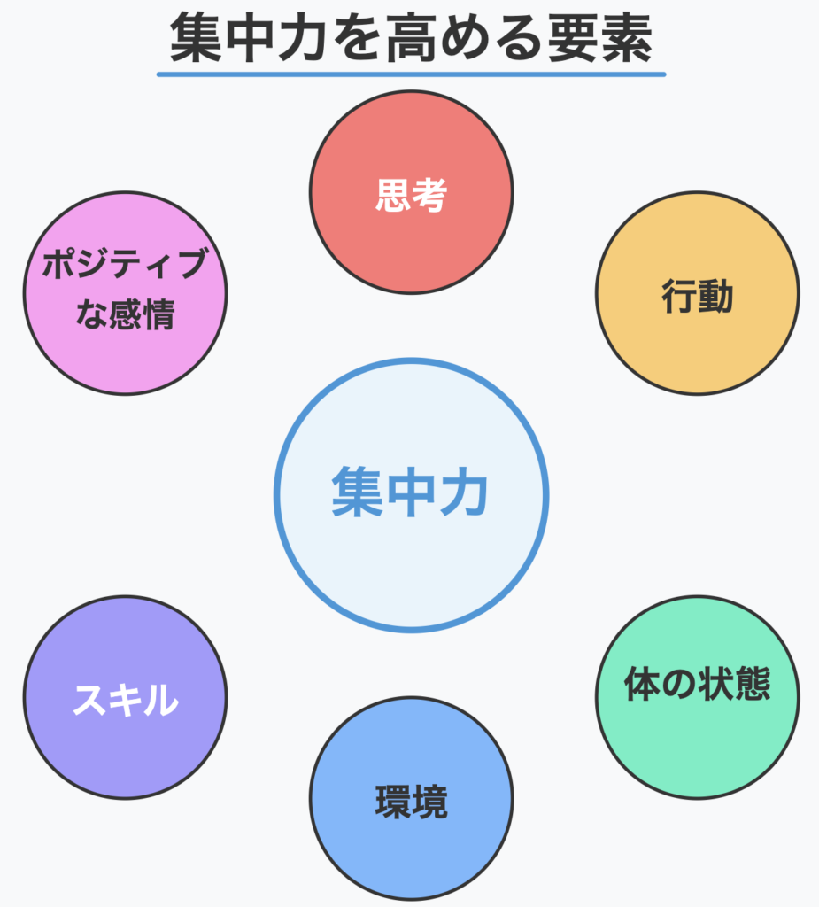 集中力を高める要素