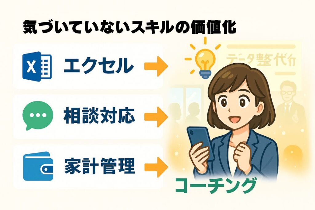 スキル化