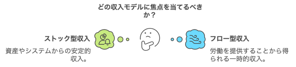 ２つの収入