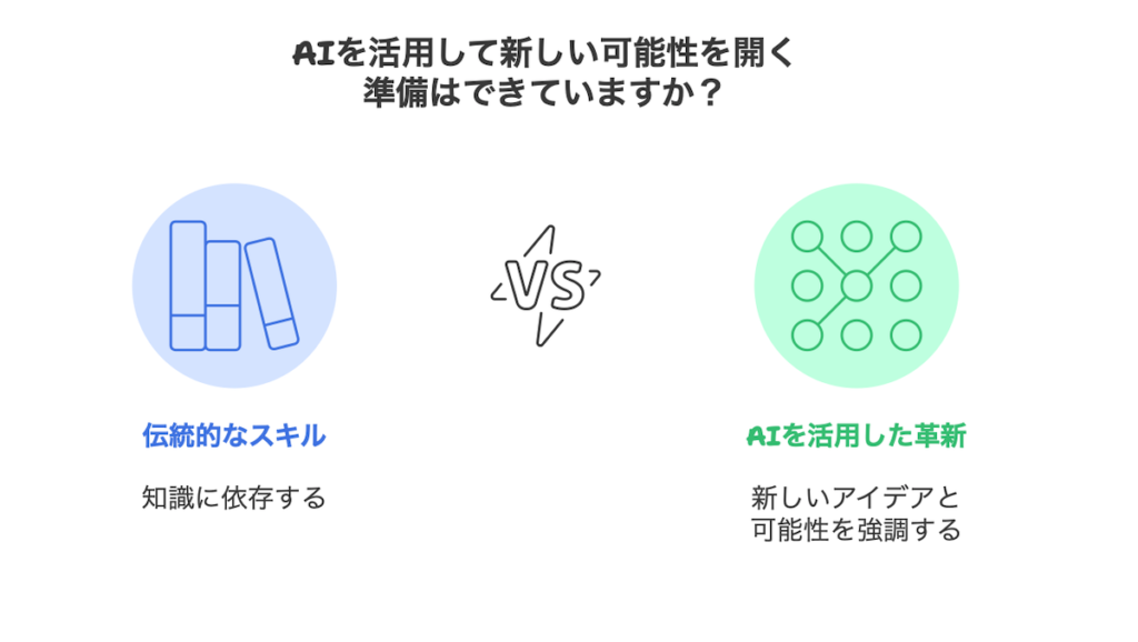 AIを活用して新しい可能性を開く 準備はできていますか？