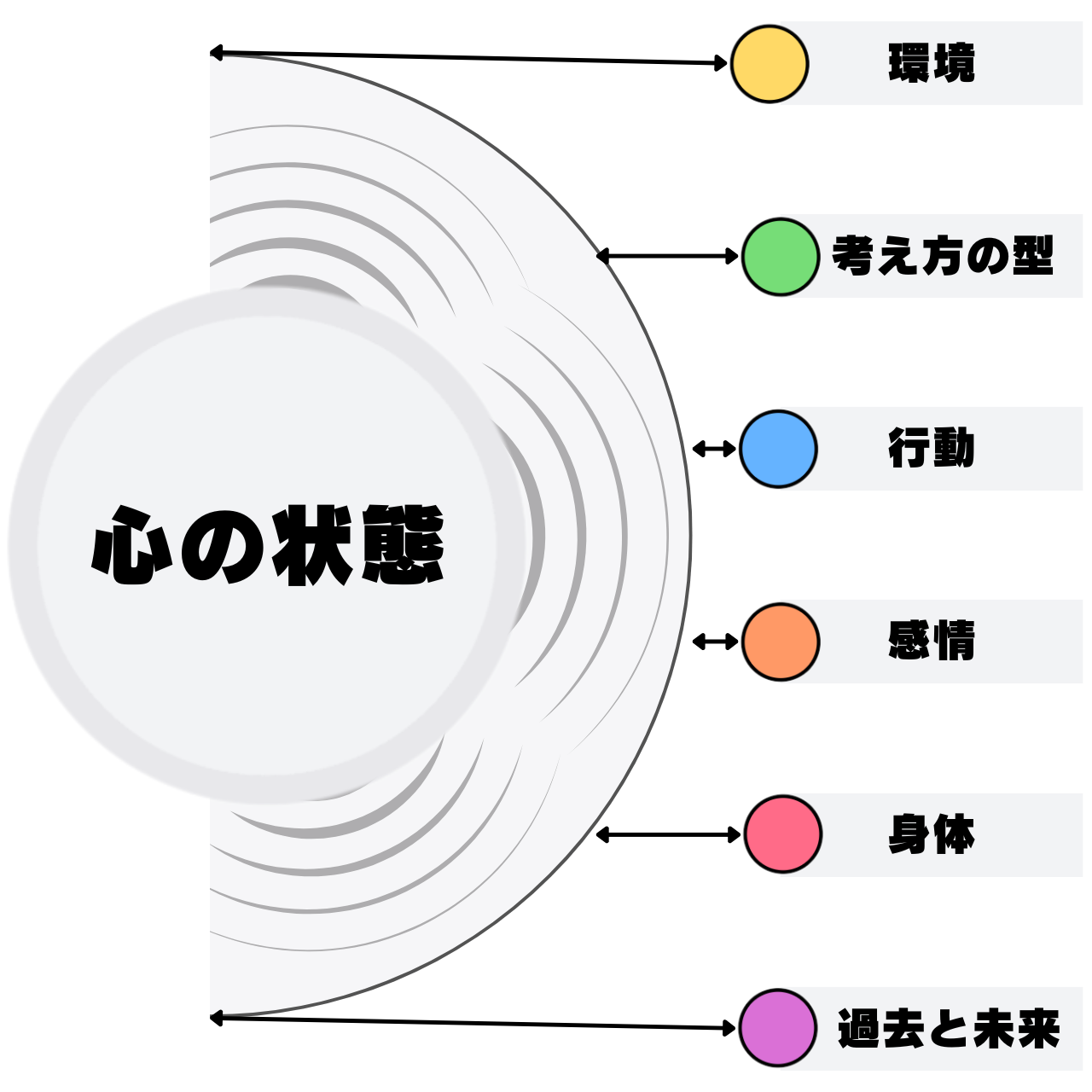 心の構造